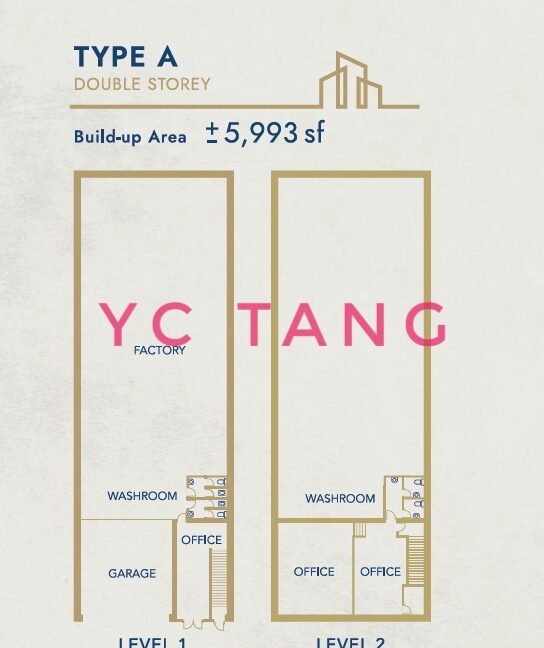IKS Valdor Detached Factory Open For Sale | High Potential Freehold Industrial Title|53 Units