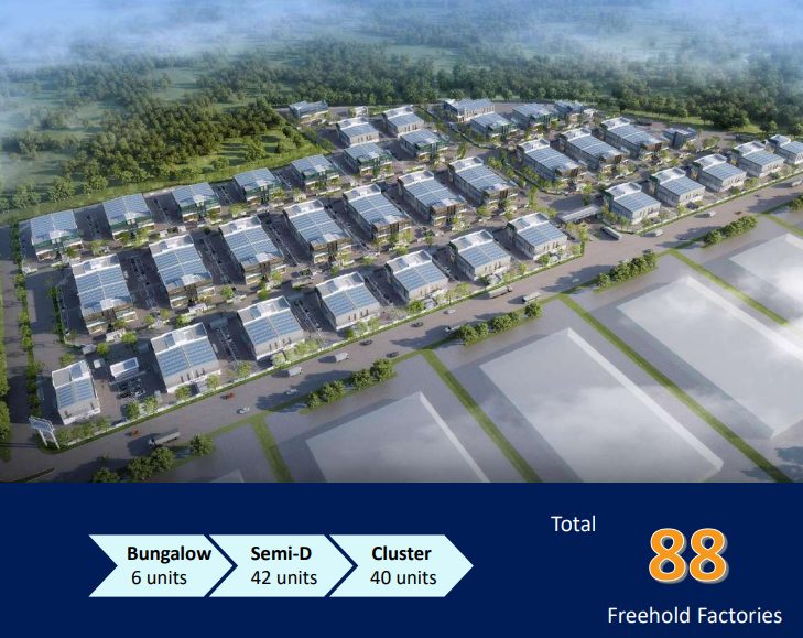 Ideal Business Hub in Bertam Penang